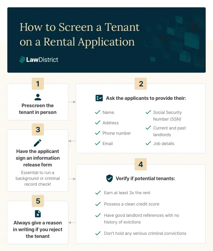 Inforgraphic tenant screening process