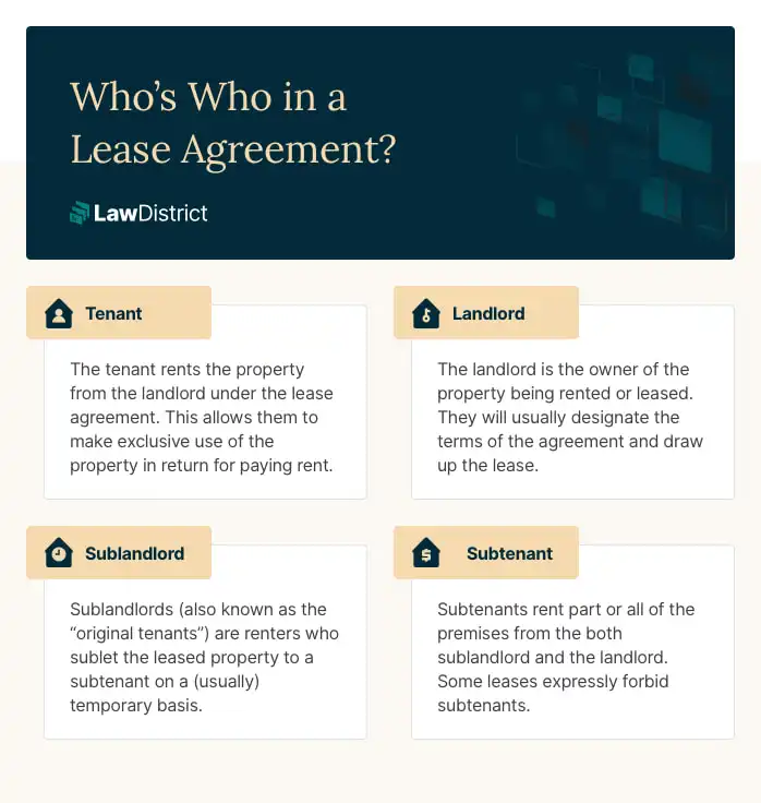 Parties in a lease agreement