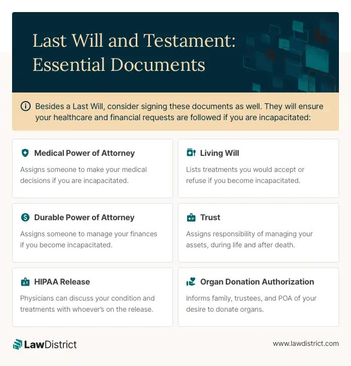 Last Will Related Documents