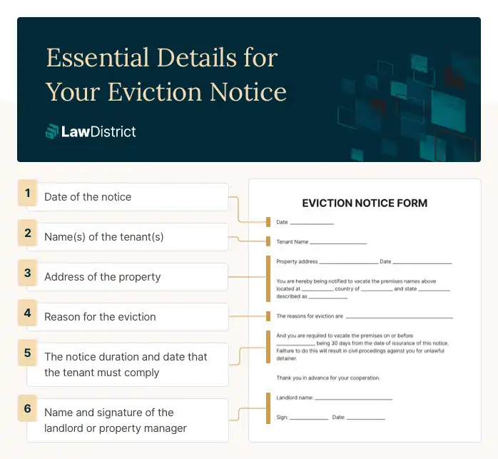 Terms to include in a eviction notice form